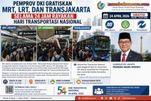 Pemprov DKI Gratiskan MRT, LRT, Dan Transjakarta Selama 24 Jam Rayakan Hari Transportasi Nasional