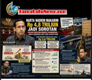 Harta Nadim Makarim Rp 4,8 Triliun Jadi Sorotan Dalam Tuntutan Korupsi Chromebook, Jaksa Beberkan Aset dan Aliran Uang