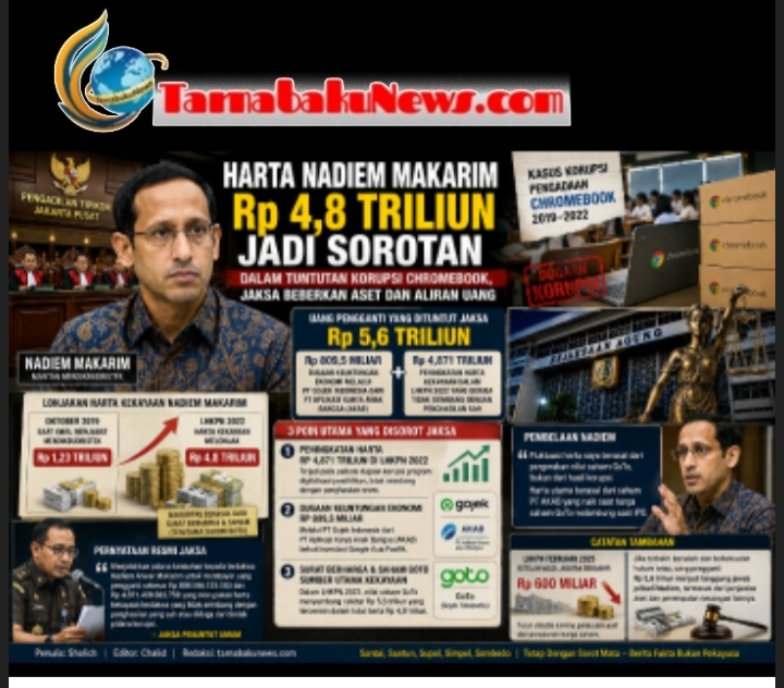 Harta Nadim Makarim Rp 4,8 Triliun Jadi Sorotan Dalam Tuntutan Korupsi Chromebook, Jaksa Beberkan Aset dan Aliran Uang